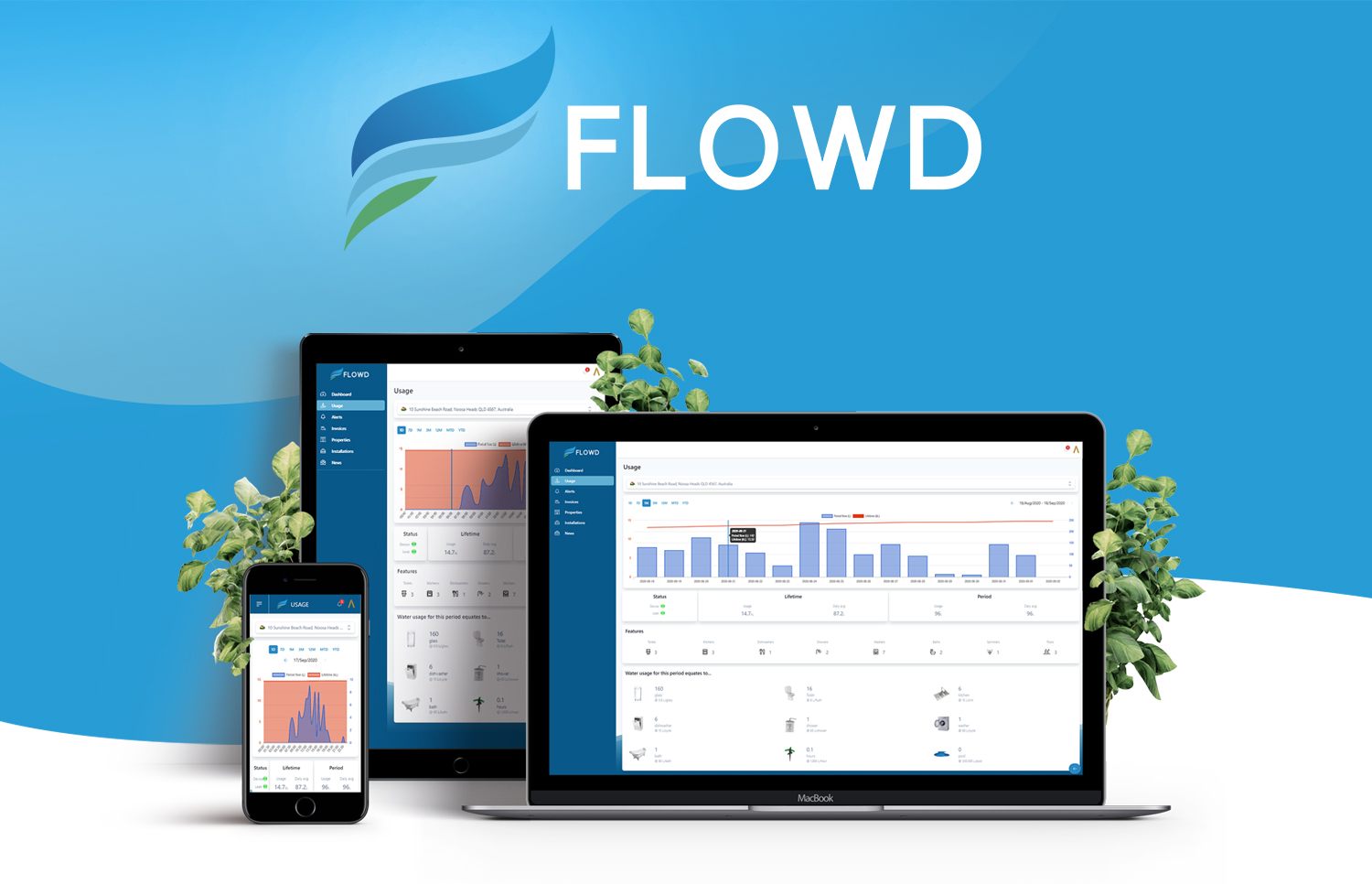 The Flowd app works with any device